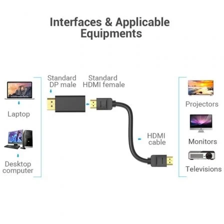 Vention Adaptador DisplayPort Macho a HDMI Hembra HBKB0
